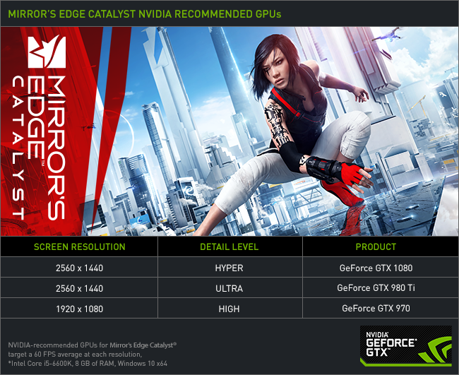 Mirror's Edge Catalyst - Requisitos Mínimos y Recomendados