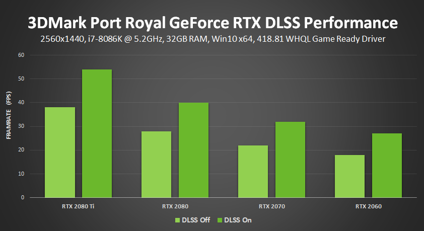 Benchmark Adds NVIDIA DLSS For Improved Image Quality and Performance