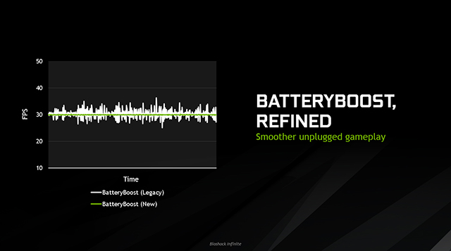 NVIDIA GeForce GTX 10 系列笔记本电脑 - 经改进的 BatteryBoost