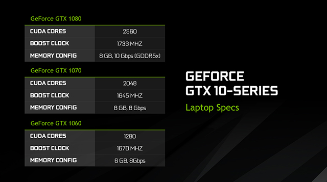 NVIDIA GeForce GTX 10 系列笔记本电脑 - GTX 10 系列笔记本电脑 GPU 规格