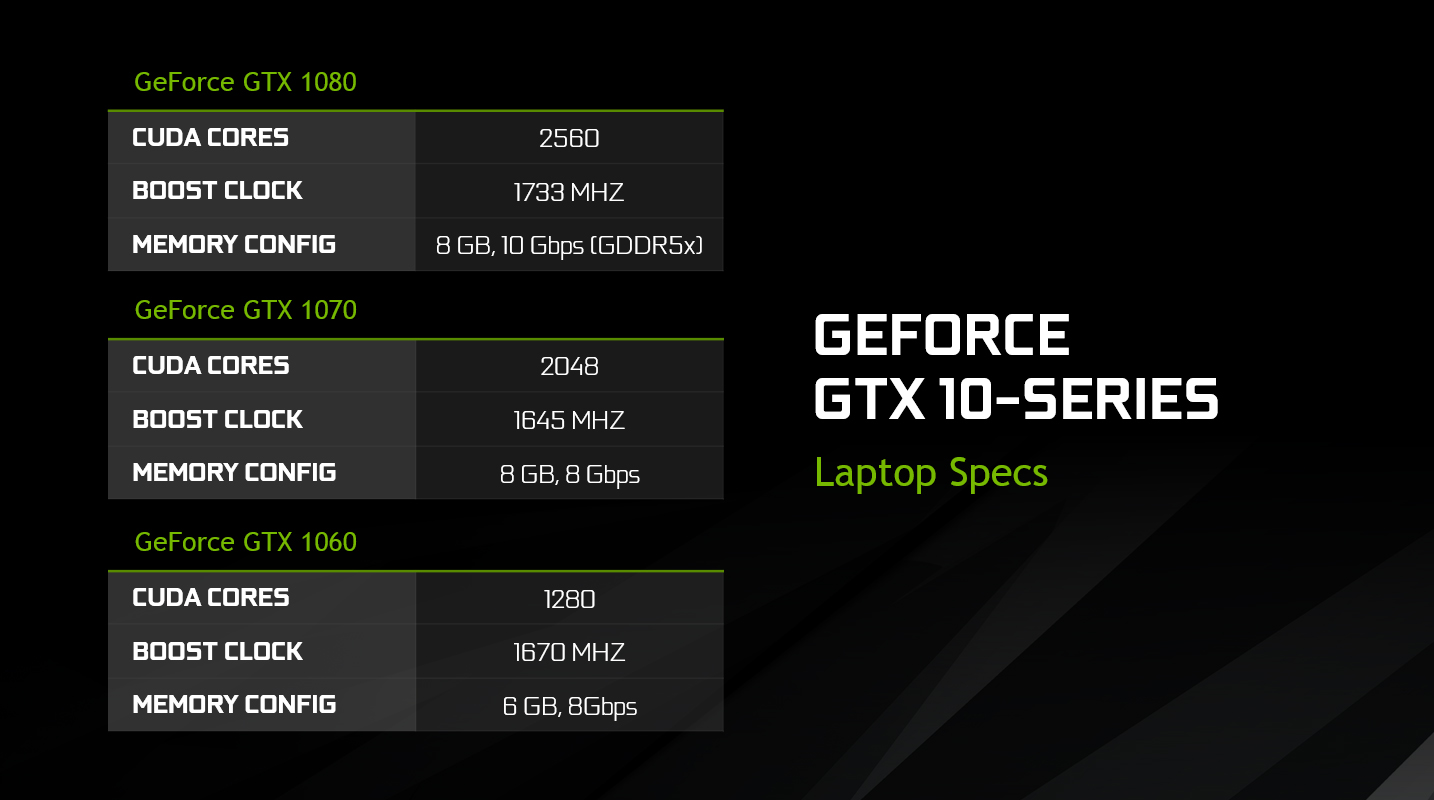nvidia geforce gtx 10 series laptops laptop gpu specs