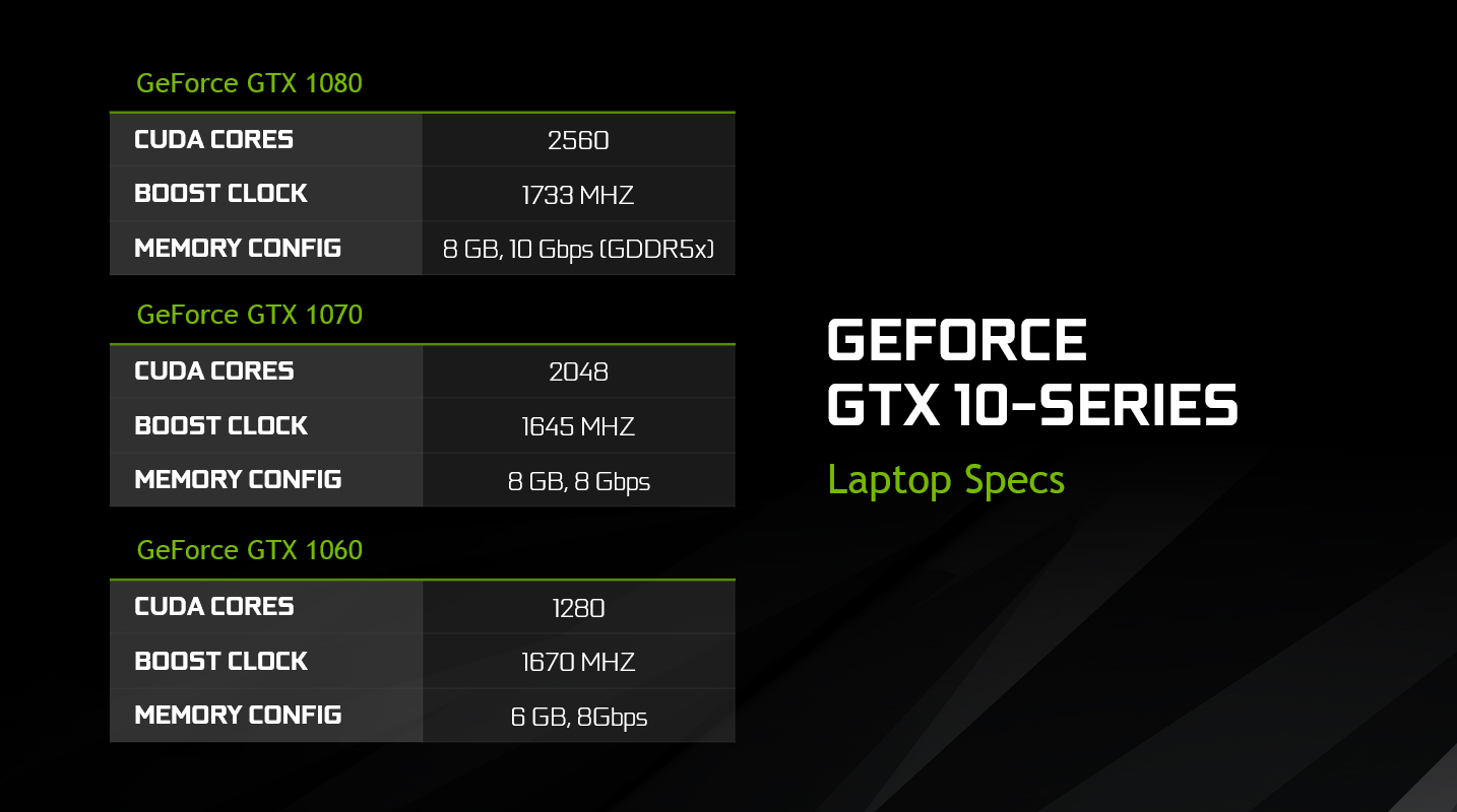 Record Breaking GeForce GTX 10 Series GPUs Available Now In Laptops