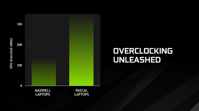 NVIDIA GeForce GTX 10-Series Laptops - Overclocking Unleashed