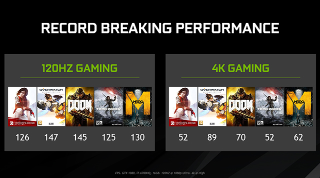 NVIDIA GeForce GTX 10-Series Laptops - Record Breaking Performance
