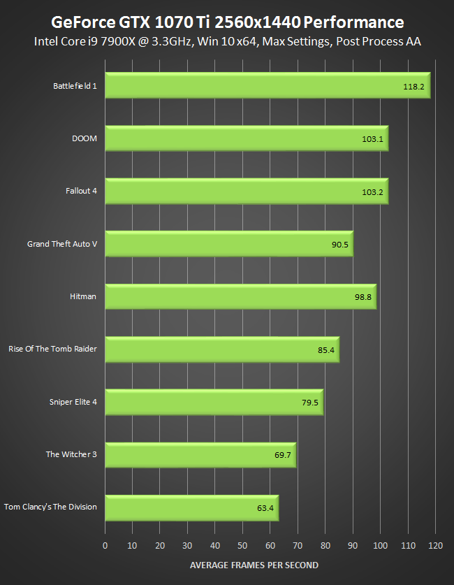 geforce-gtx-1070-ti-out-now-tear-through-the-latest-games-at