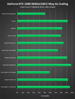 NVIDIA GeForce GTX 980M - DirectX 12 benchmark and all you need to know  about Microsoft's new API