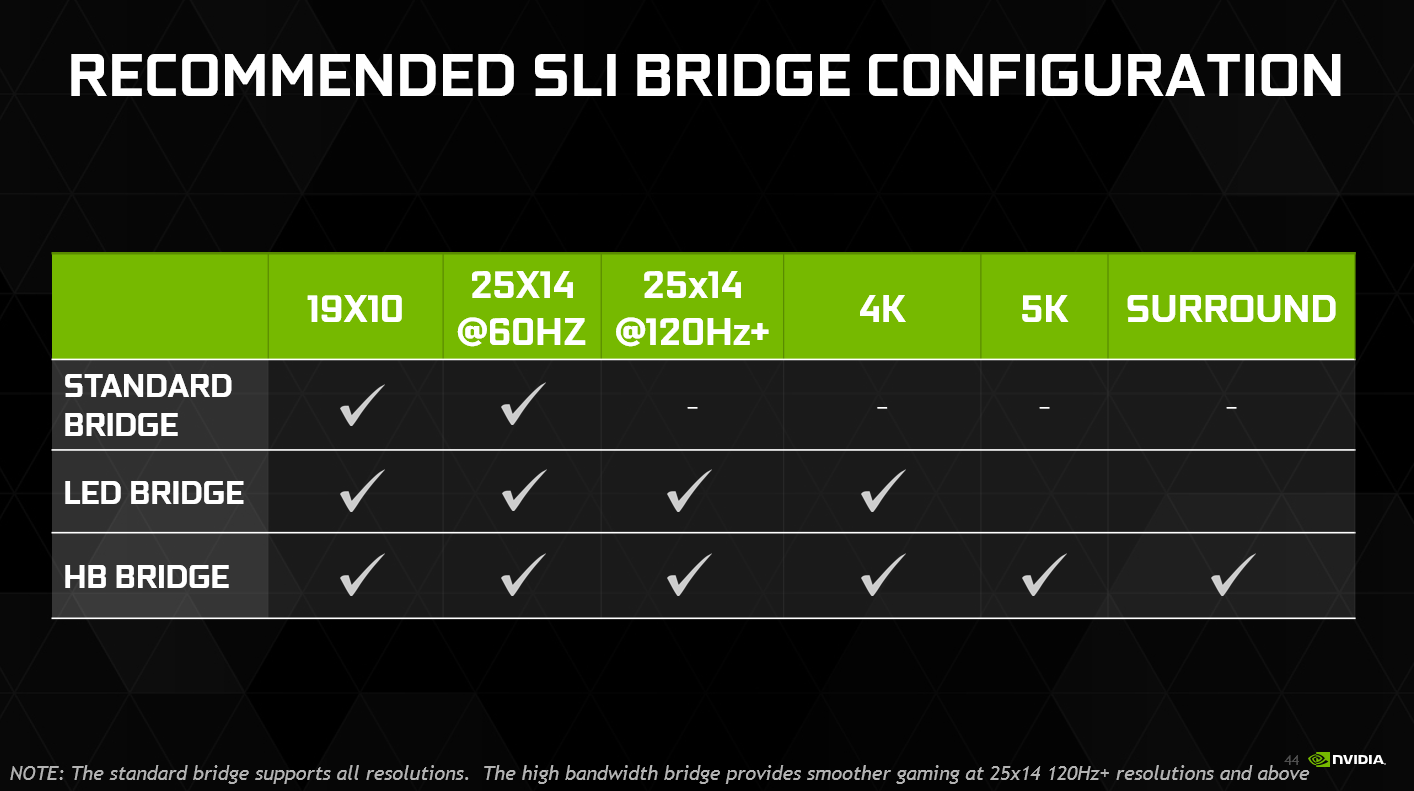 Nvidia GeForce GTX 1080 benchmarks: good for 4K, great for high