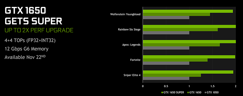 Bage Held og lykke lov Introducing GeForce GTX 1660 and 1650 SUPER GPUs, and New Gaming Features  For All GeForce Gamers