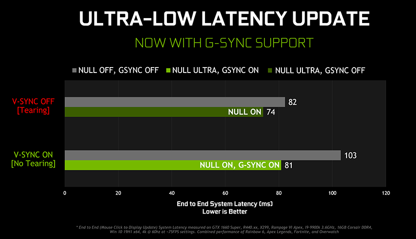 1650 super online ddr4