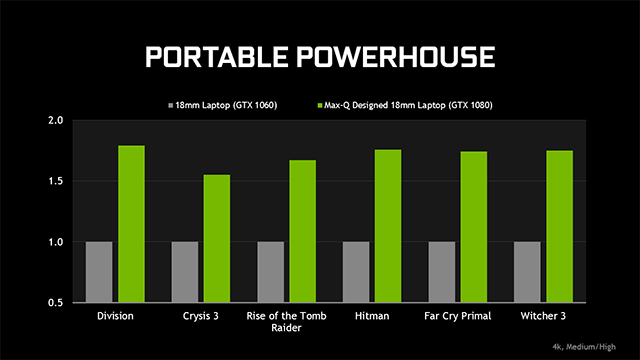 nvidia-geforce-gtx-max-q-laptops-gaming-performance-640px.png