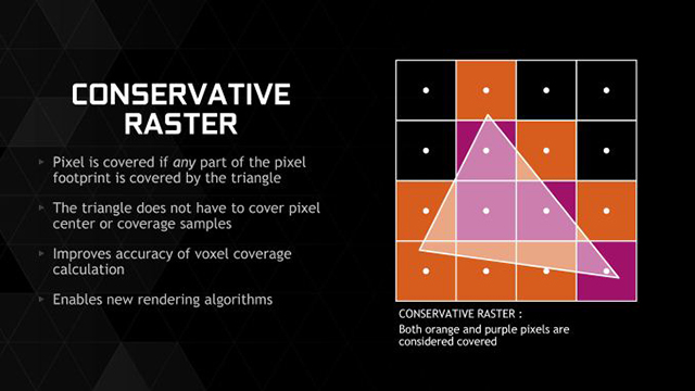 Conservative Rasterization on 2nd Generation NVIDIA GeForce GTX 900 Series graphics cards, and 10-Series Pascal graphics cards