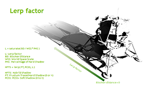 The variable filter removes issues when performing linear interpolations (lerps) between fully lit and fully shadowed pixels.