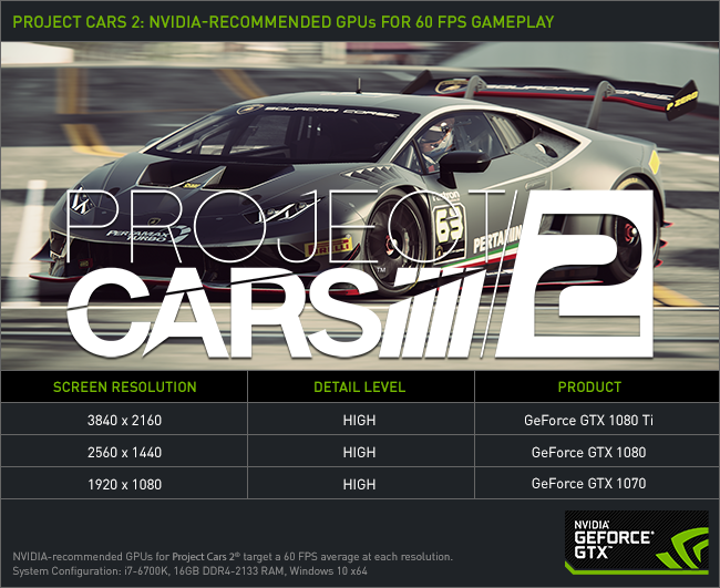 Project CARS 2 System Requirements