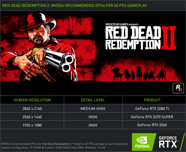 Red Dead Redemption II PC performance thread