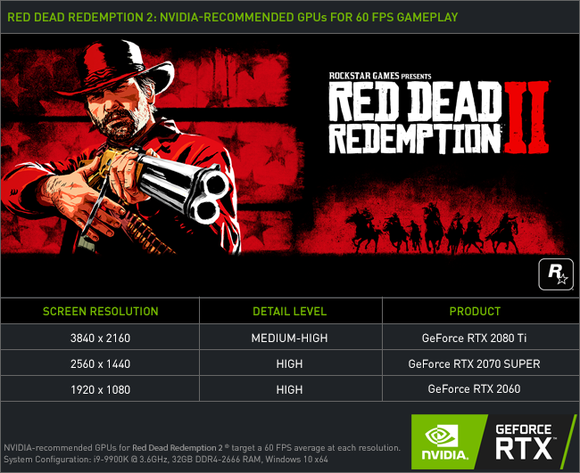 Dead Redemption 2: Recommended GPUs 60+ FPS