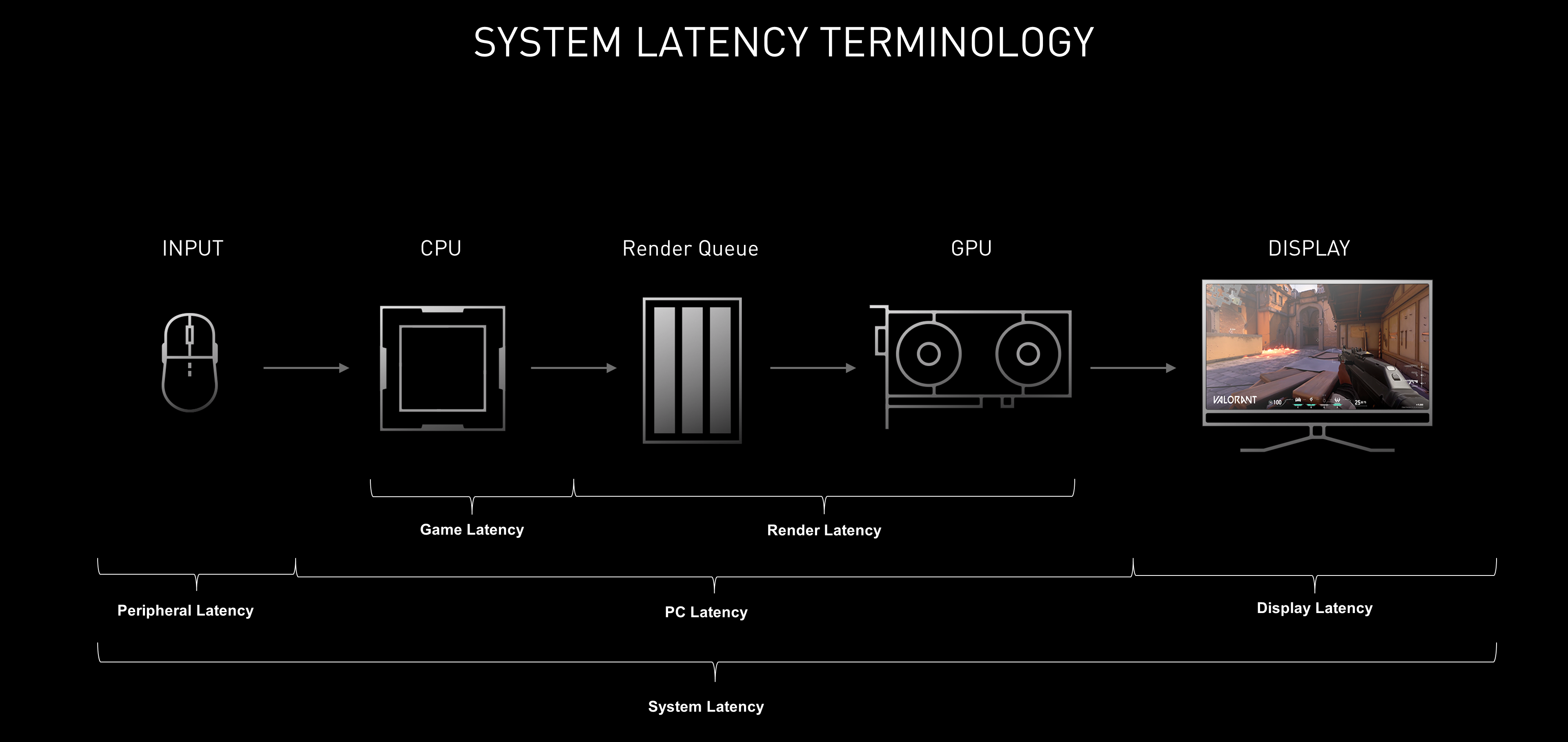 Keyboard Latency Test (Scan Rate, Input Lag, Response) [New]