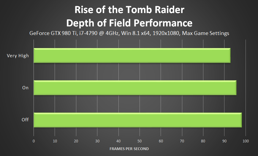 rise-of-the-tomb-raider-depth-of-field-performance.png