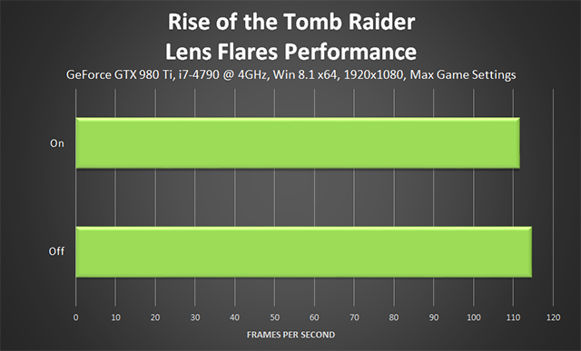 Rise of the Tomb Raider - Lens Flares Performance