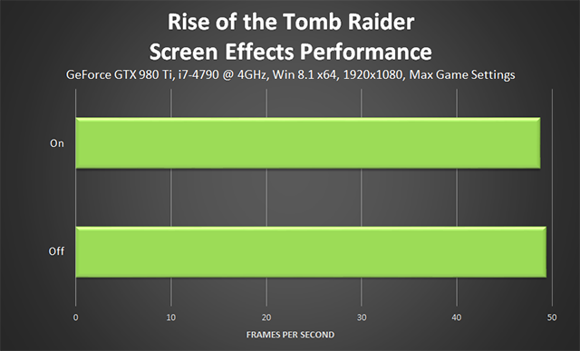 Rise of the Tomb Raider - Screen Effects Performance