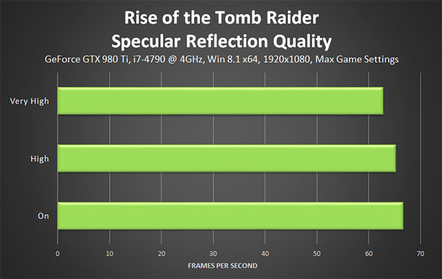 Rise of the Tomb Raider - Specular Reflection Quality Performance