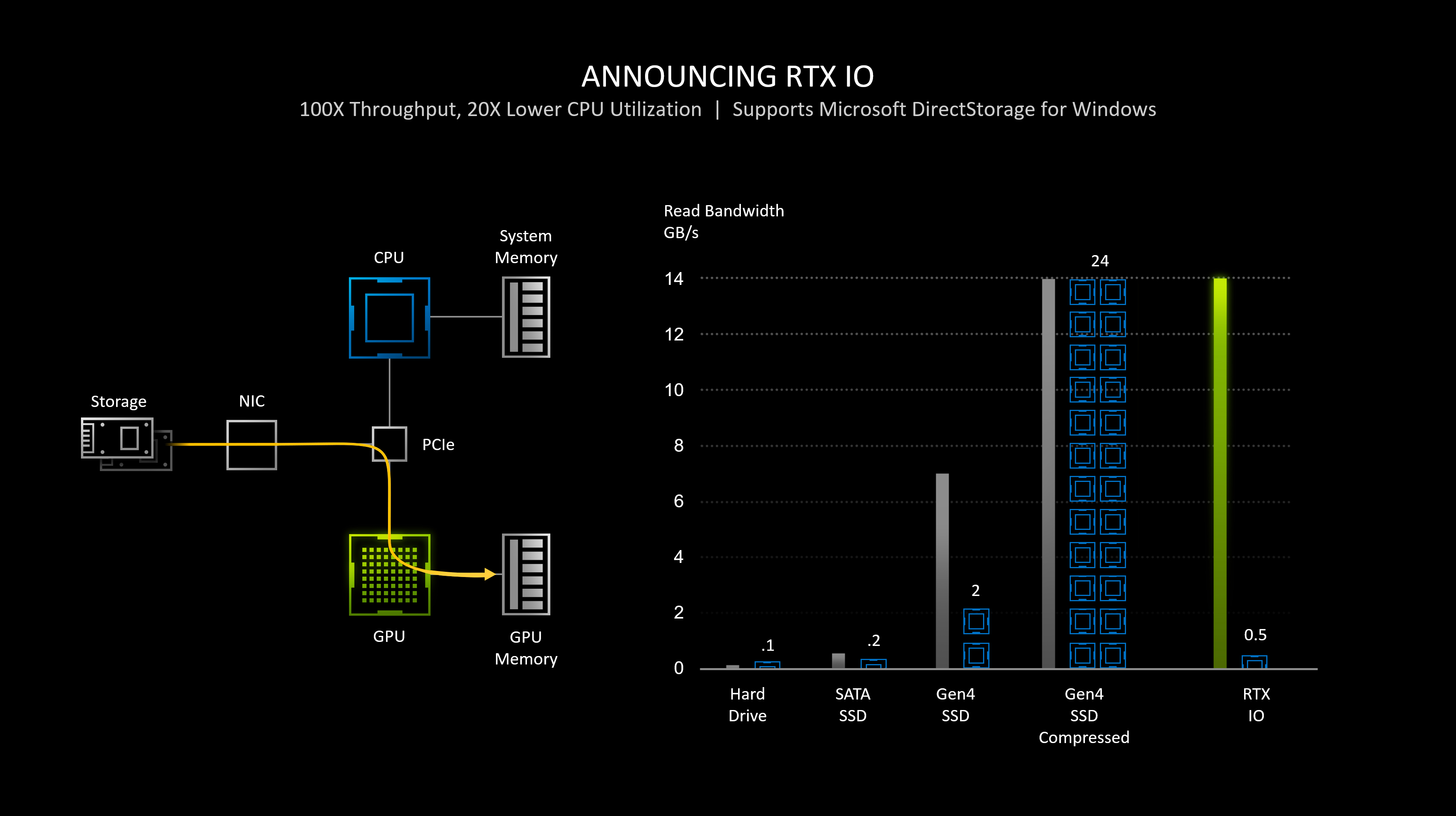 rtx-io-gpu-accelerated-storage-technology
