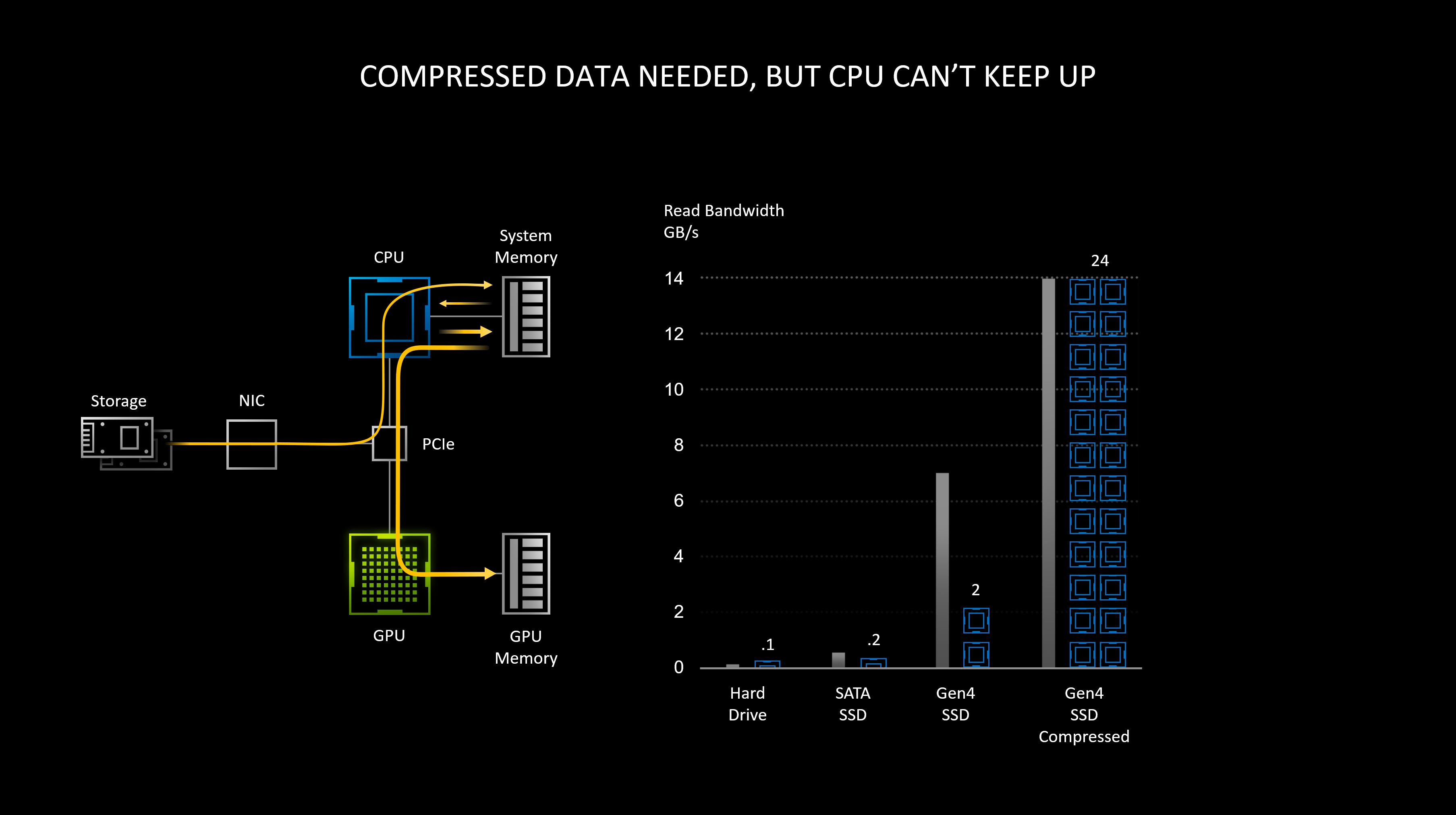 rtx-io-gpu-accelerated-storage-technology