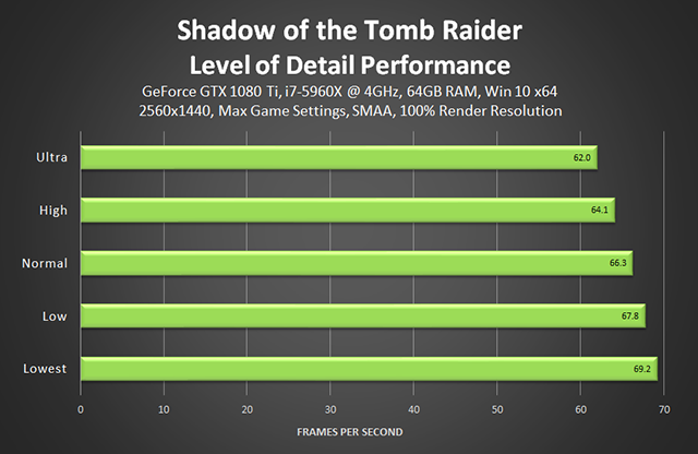 https://images.nvidia.com/geforce-com/international/images/shadow-of-the-tomb-raider/shadow-of-the-tomb-raider-level-of-detail-performance-640px.png