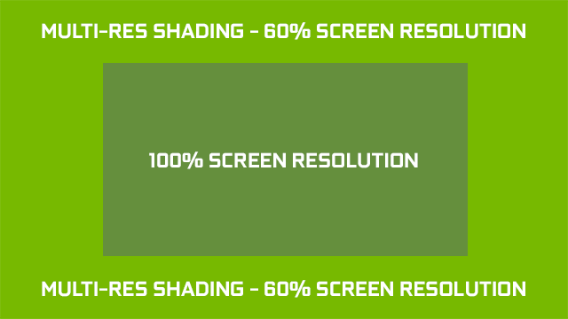 Shadow Warrior 2 NVIDIA Multi-Res Shading Border