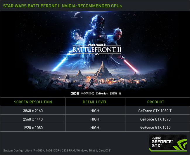 Star Wars Battlefront 2: Estos son los requisitos mínimos y recomendados -  PC