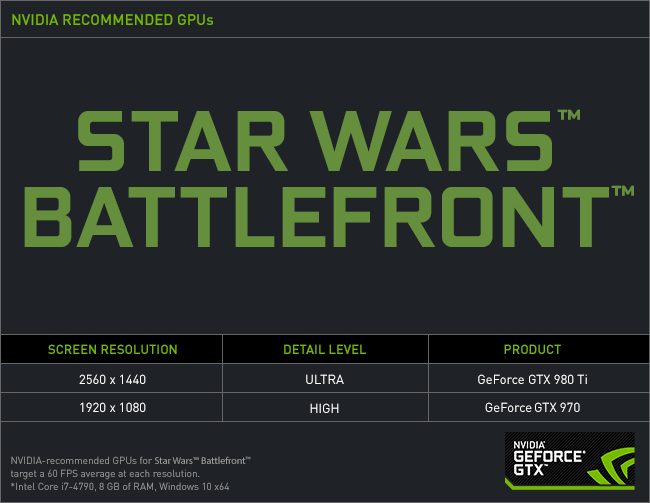 star wars battlefront 2 pc nvidia manage 3d settings