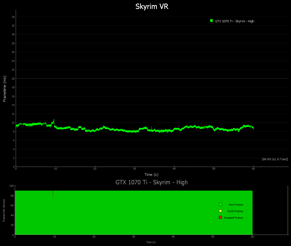 Geforce Benchmark Chart