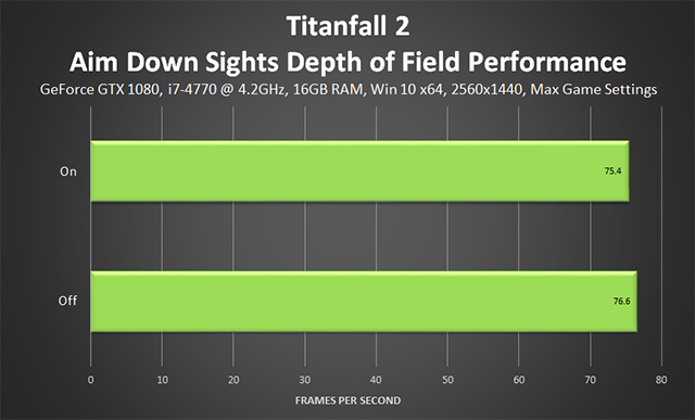 Field of View in Titanfall 2 – A New View on Console Gaming