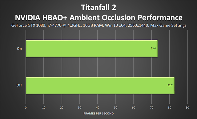 “泰坦陨落 2 (Titanfall 2)”- 环境光遮蔽性能