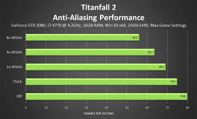 “泰坦陨落 2 (Titanfall 2)”- 抗锯齿性能