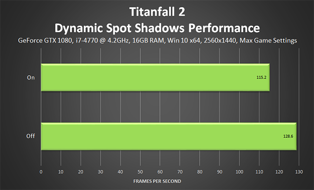 “泰坦陨落 2 (Titanfall 2)”- 动态点状阴影性能