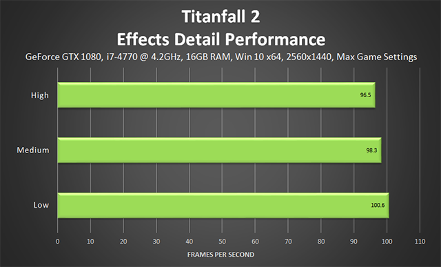 “泰坦陨落 2 (Titanfall 2)”- 特效细节性能