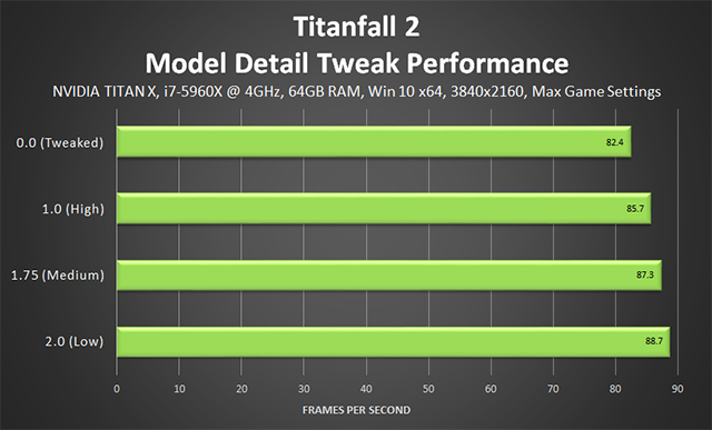 “泰坦陨落 2 (Titanfall 2)”- 特效细节调整项性能