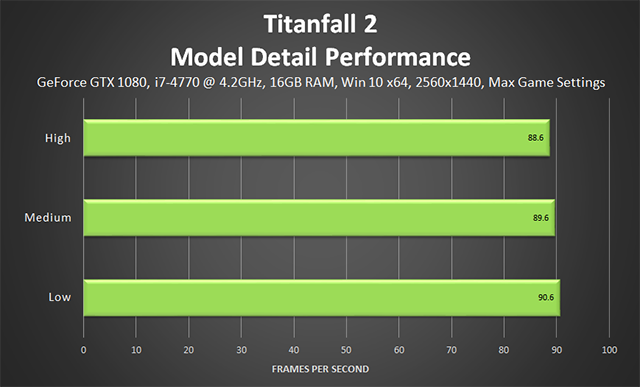 “泰坦陨落 2 (Titanfall 2)”- 模型细节性能