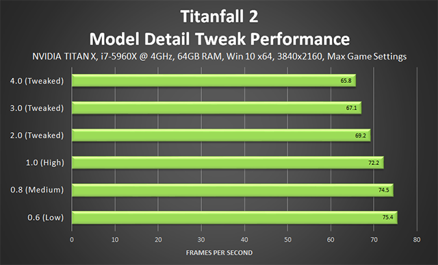 「タイタンフォール 2 (Titanfall 2)」 - モデルディテール調整のパフォーマンス