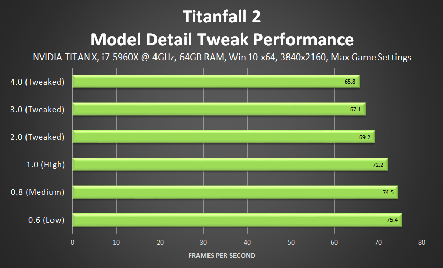 Titanfall 2 - PC Specs
