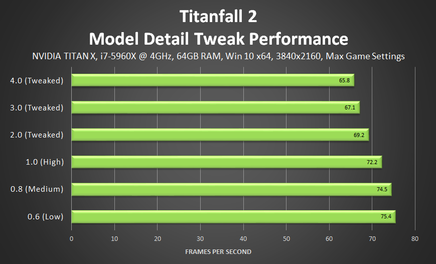 Titanfall's PC Install Size Will Be 48Gb