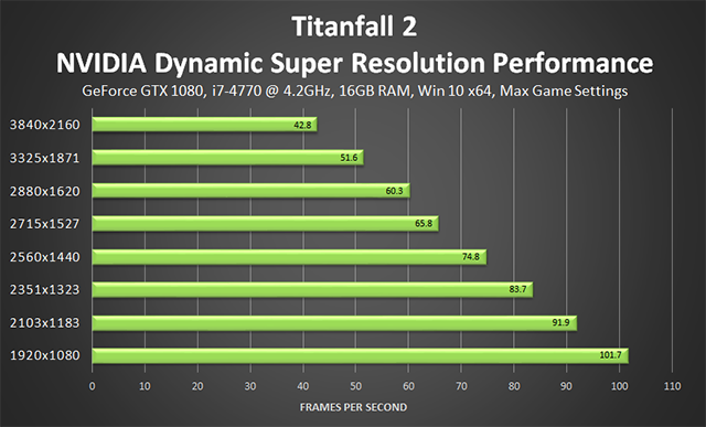 Titanfall 2 system requirements