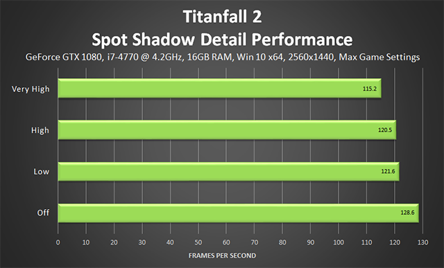 Requisitos del sistema Titanfall 2