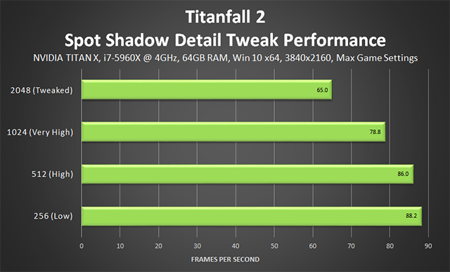 “泰坦陨落 2 (Titanfall 2)”- 点状阴影细节调整项性能