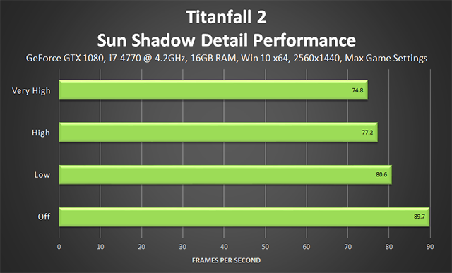 Confira os requisitos mínimos e recomendados para Titanfall 2 