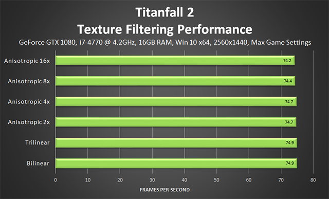 What do Texture Filtering and Anisotropic Filtering do - Graphics Settings Explained