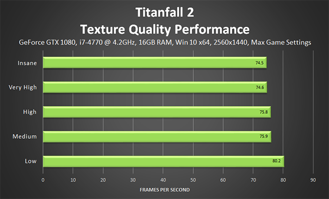 Titanfall 2 - Texture Quality Performance