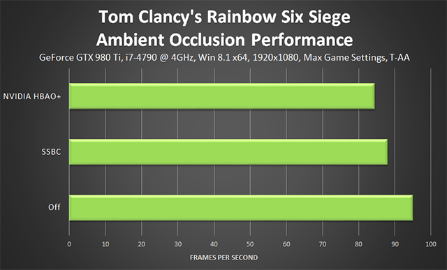 Tom Clancy S Rainbow Six Siege Graphics Performance Guide Geforce