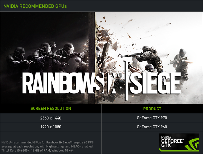 Tom Clancy's Rainbow Six Siege NVIDIA Recommended GPUs