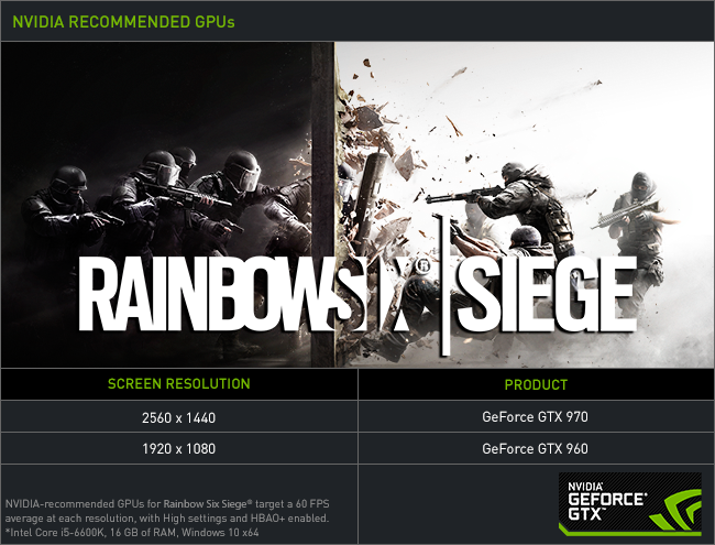How much data does Tom Clancy's Rainbow Six Siege use?